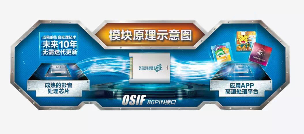 海尔电视的优势和卖点,海尔电视最高端