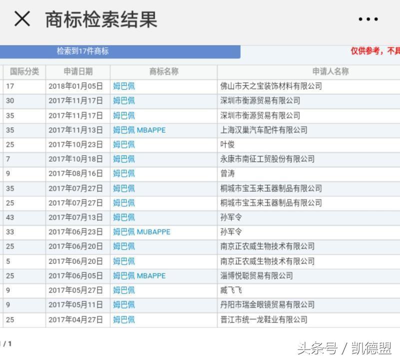 c罗梅西的人名商标被抢注,c罗梅西名字