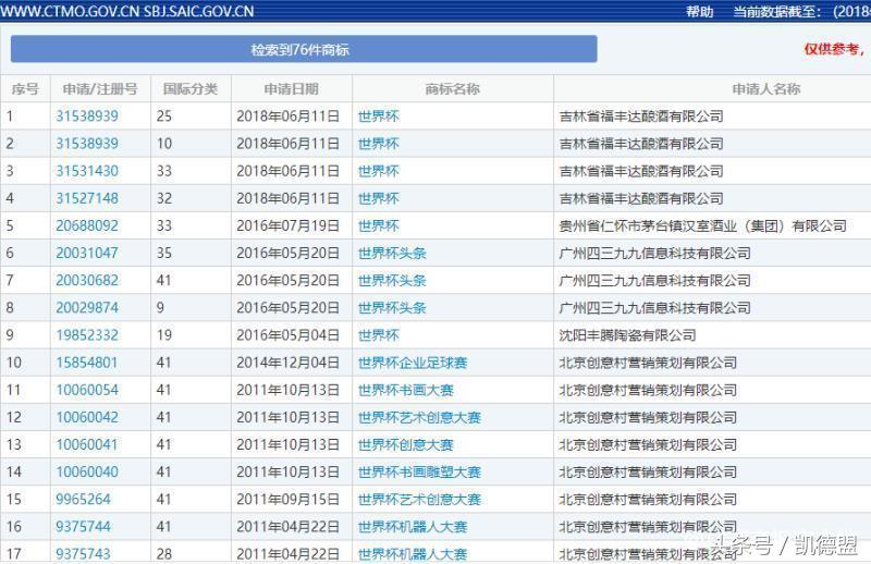 c罗梅西名字,c罗梅西足球号码