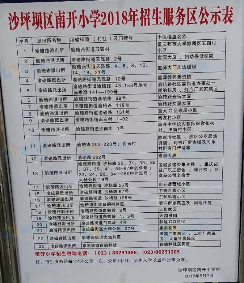 重庆两江新区小学划片一览表,重庆巴南区小学对口划片范围