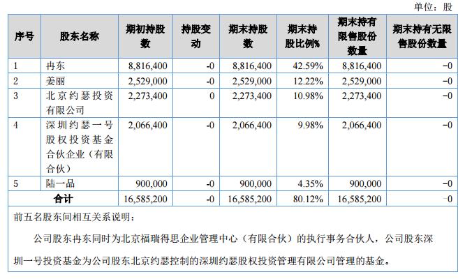 「财报」太奇教育2017年营收3289.74万元，净利润-4450.76万元