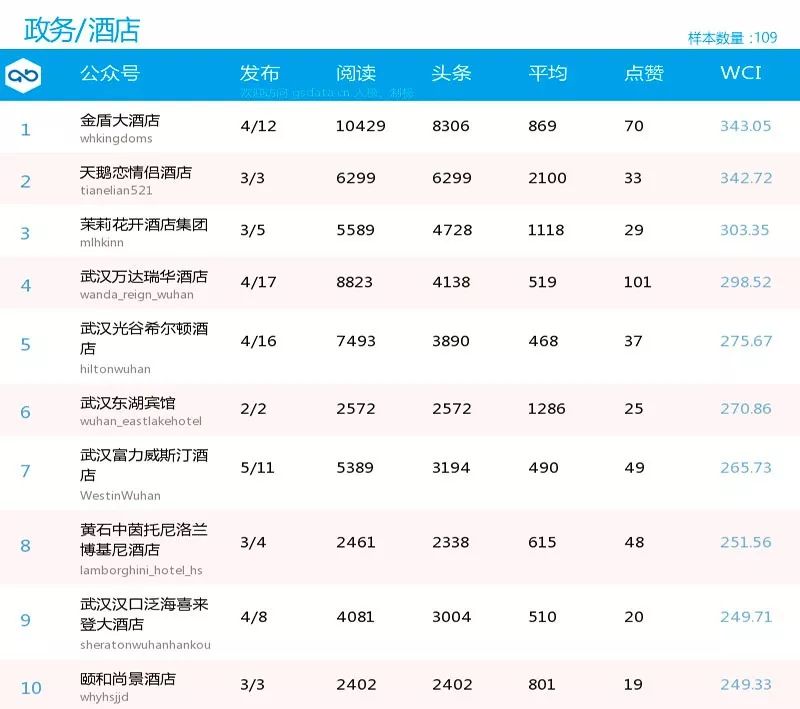 湖北旅游公众号有哪些,湖北旅游公众号推荐