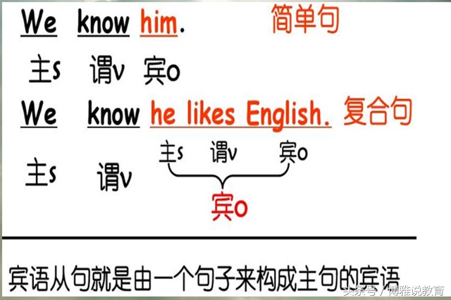 宾语从句直接引语变间接引语,宾语从句基础知识与高频考点