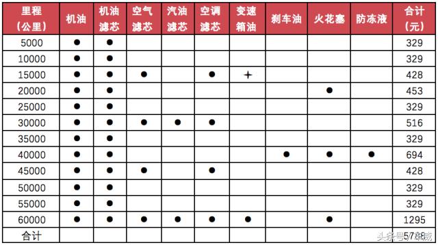 吉利帝豪gs有什么配置,吉利帝豪GS性能怎样