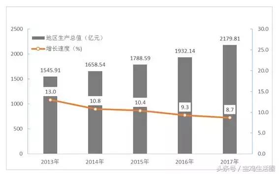 宝鸡能留住年轻人吗,宝鸡如何留住年轻人