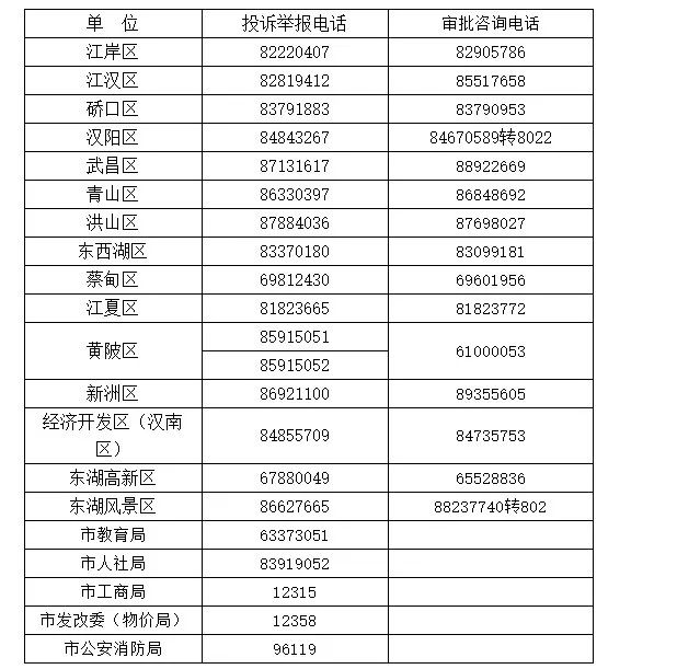 2021年12月武汉退休养老金计发数,2021武汉退休人员养老金计发基数