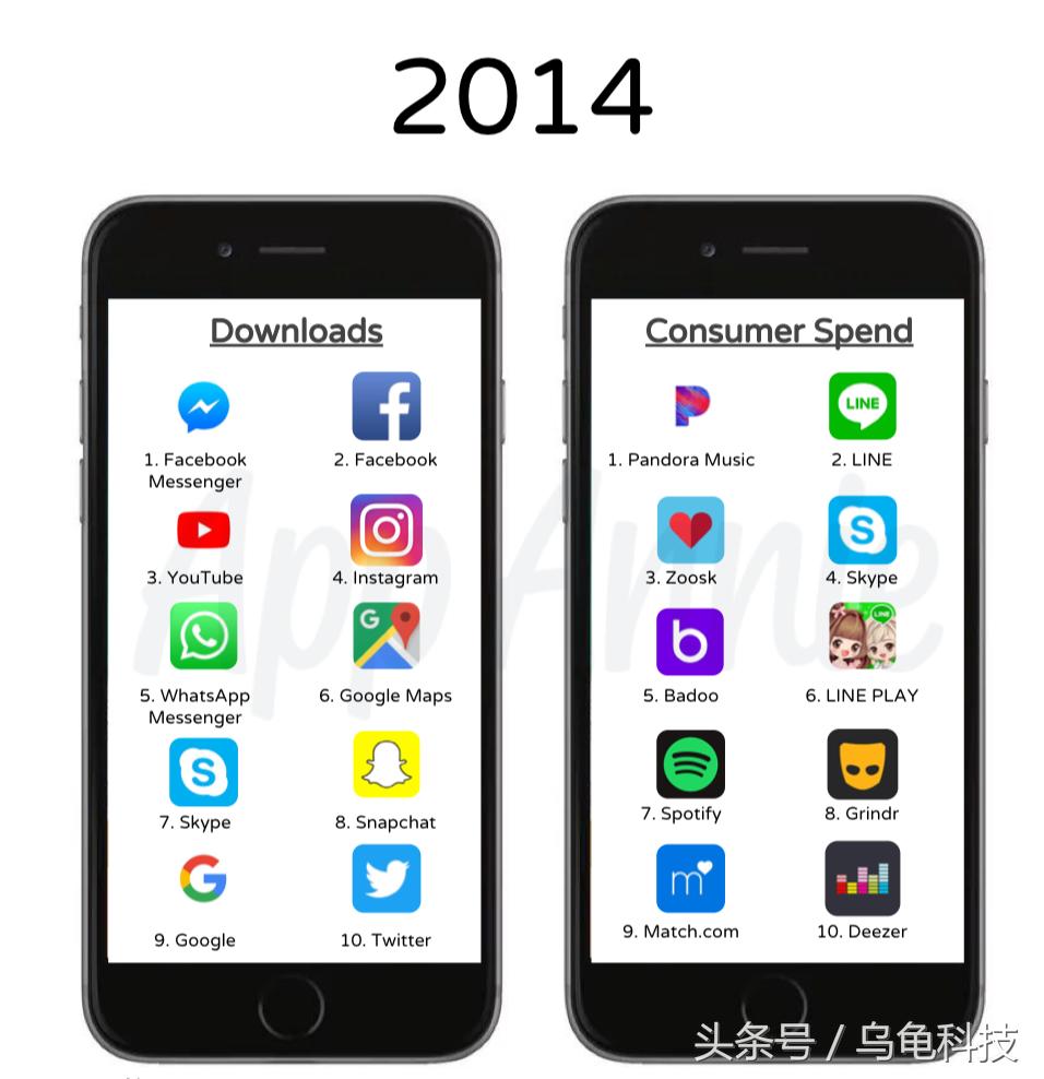 appstore好用的app,appstore最受欢迎软件