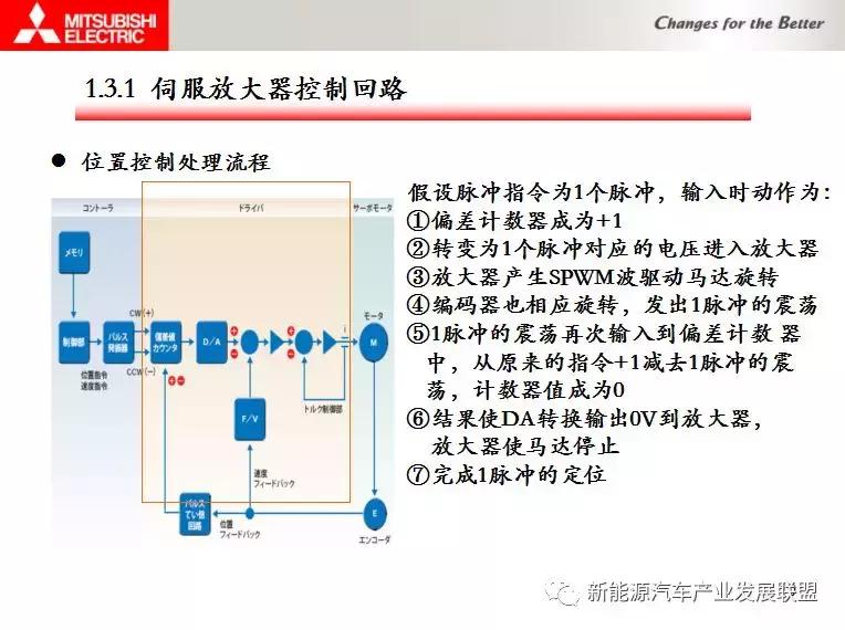 三菱伺服驱动与电机连接调试资料,三菱伺服驱动器视频教程全集