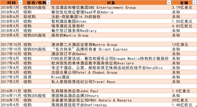 进击的雅高，胃口有多大？