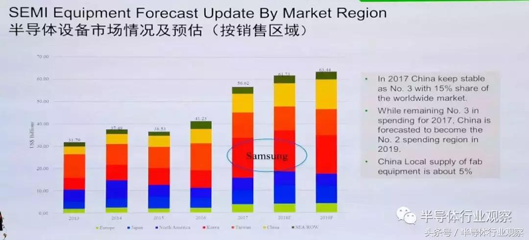 ic半导体制造,全球ic基板厂家排名