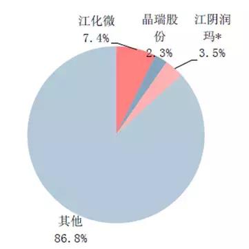 以日为鉴，看中国化工兴替｜芯屏崛起，电子化学品扬帆起航