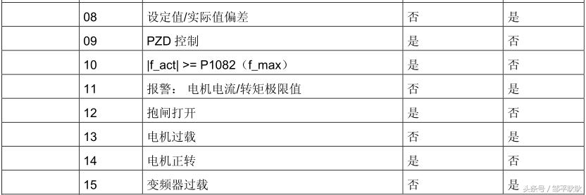 weinview触摸屏可以导出数据吗,weinview触摸屏与plc通讯