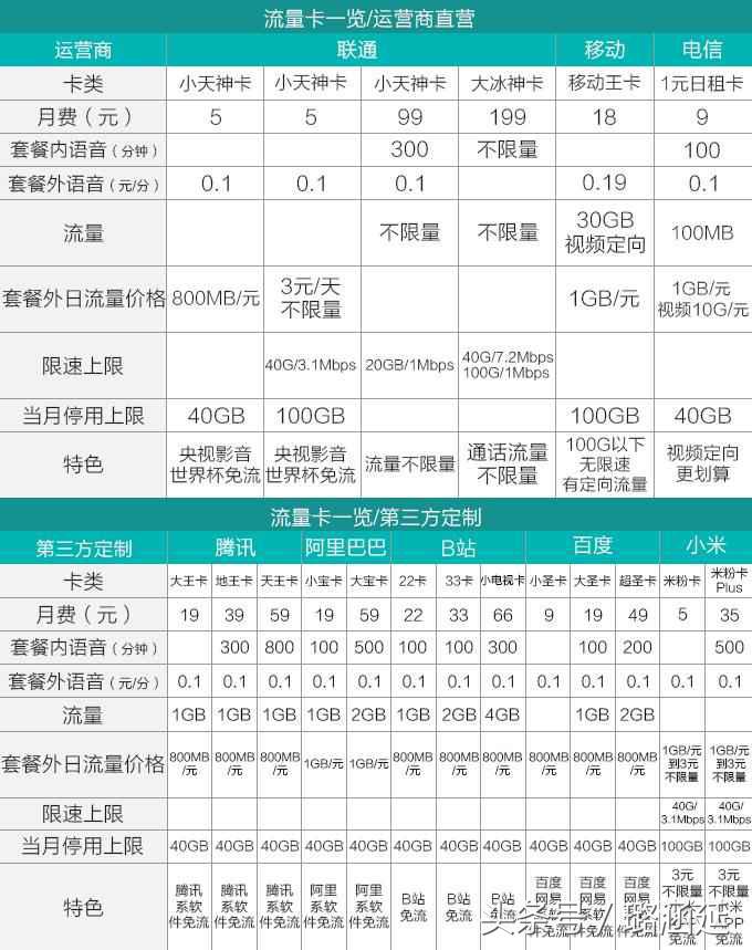 一个月用什么流量卡比较好,现在用哪个流量卡比较划算