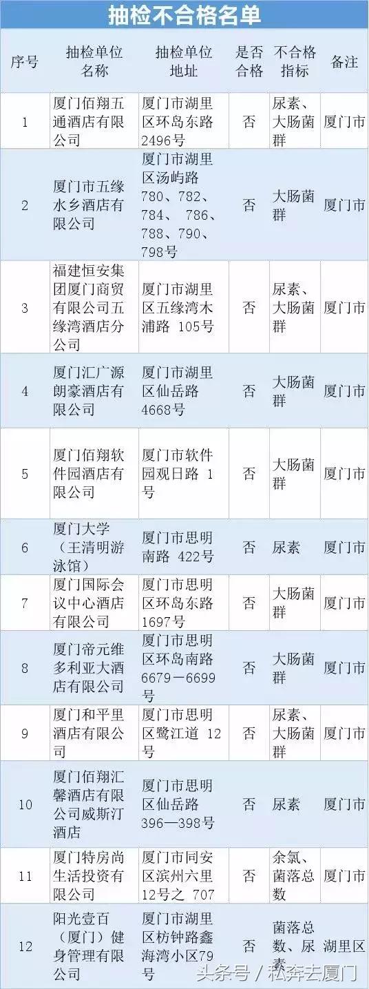厦门湖里哪个游泳池比较干净,厦门哪个游泳池比较干净