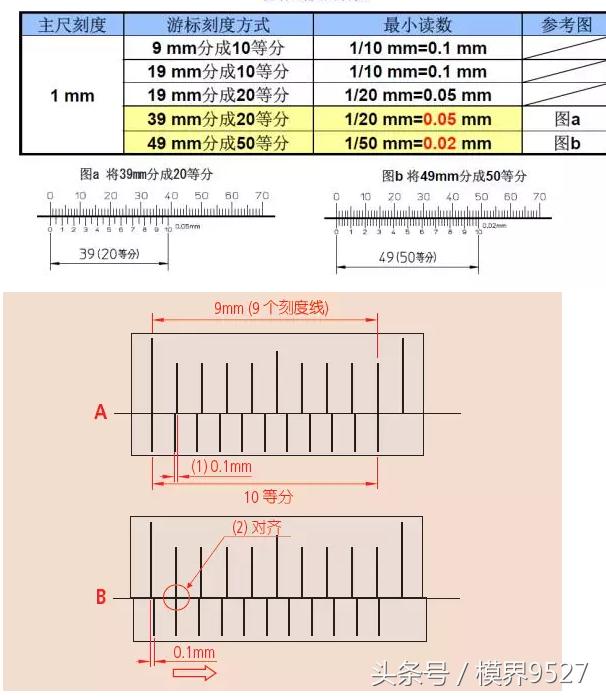 游标卡尺的使用方法和读数步骤,游标卡尺及使用技巧