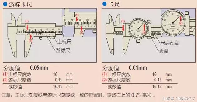 游标卡尺的使用方法和读数步骤,游标卡尺及使用技巧