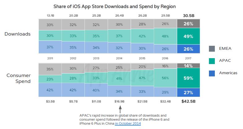 iosappstore排名,苹果appstore软件总量