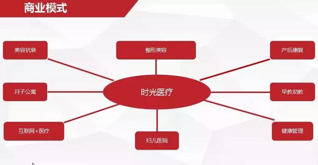 鏃跺厜鏁村舰鍖婚櫌瑗垮畞,鏃跺厜缇庡鏁村舰鍖婚櫌瑗垮畞