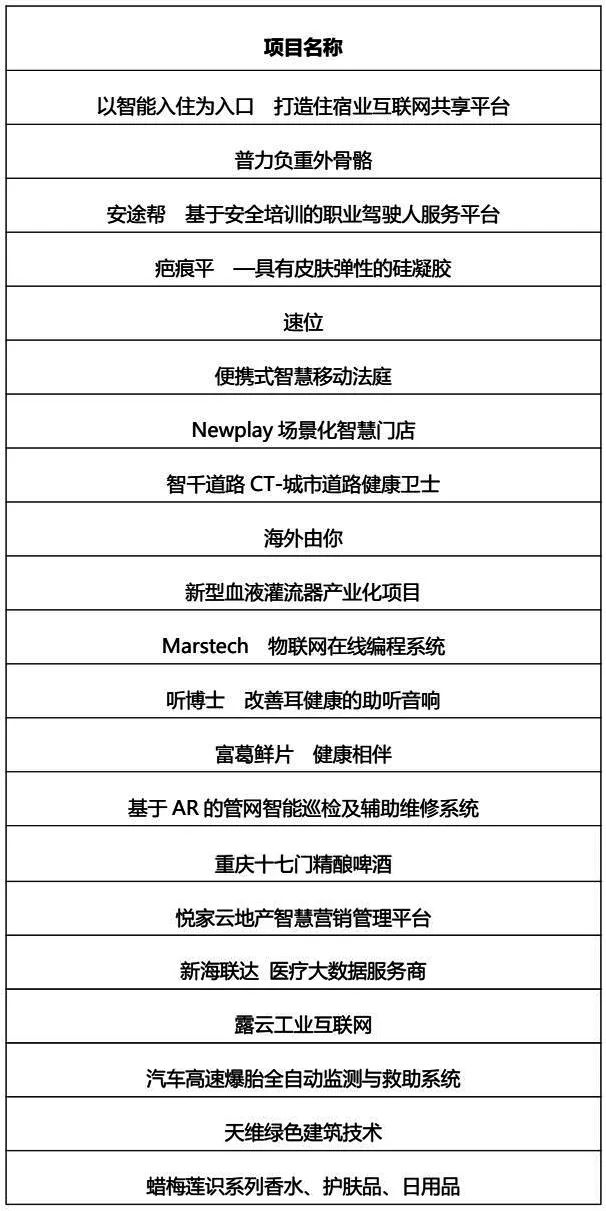 创业大赛路演入围名单,2017路演英雄创业大赛第三期