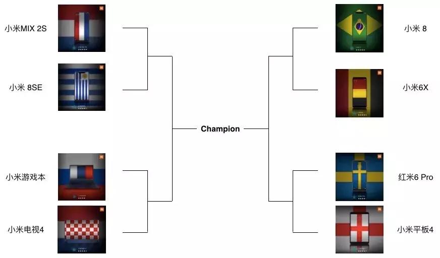 小米预测世界杯,2022小米世界5000强
