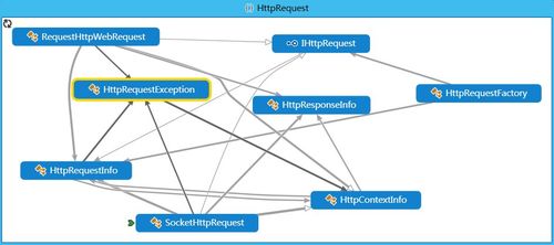 电力物联网信息通信总体架构,工业物联网通信协议