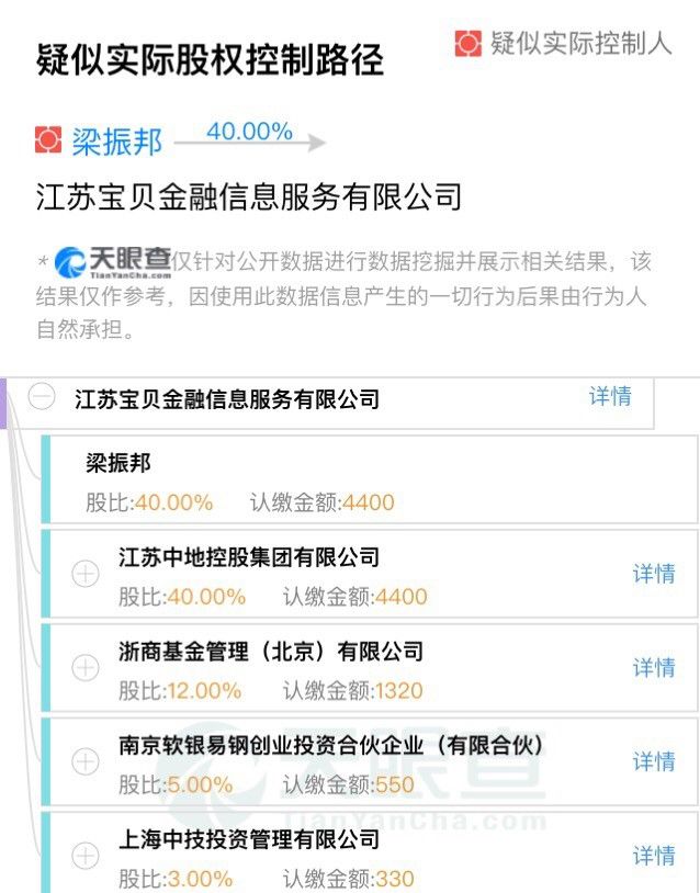 深挖付融宝：创始人旗下公司涉及失信金额太多