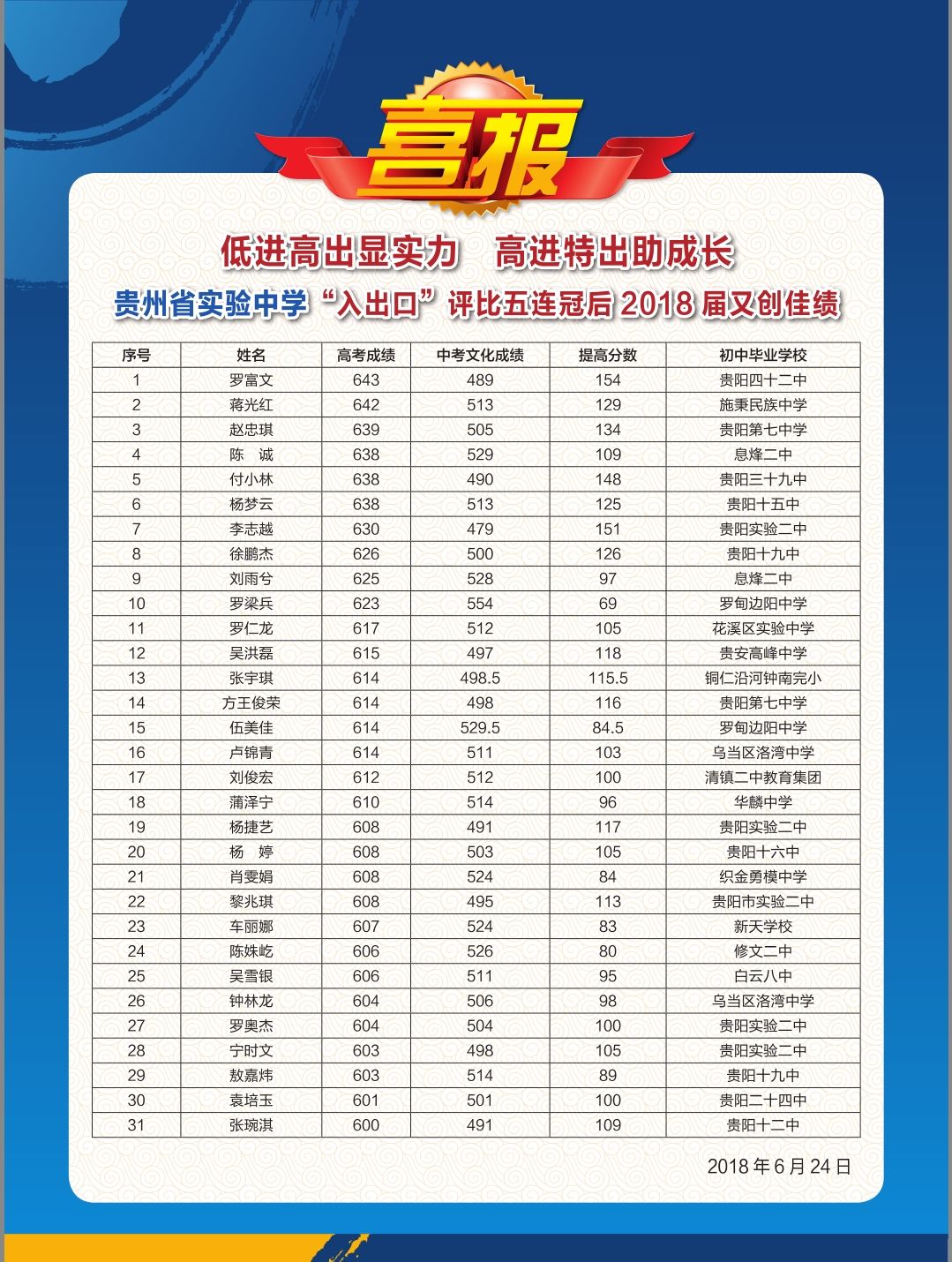 省实验中学高分考生发话了！这样一所势头猛劲的学校，你怕了吗？