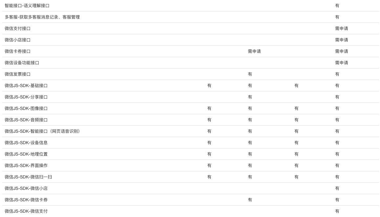 微信公众平台运营常识,微信公众平台开发基础与实战答案