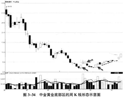 k线看月线还是日线判断趋势,5分钟k线看多长时间的趋势