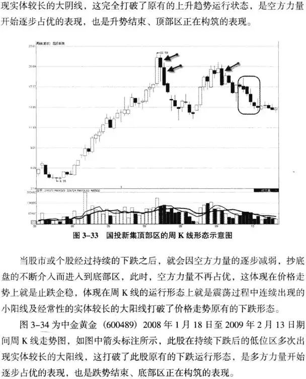 k线看月线还是日线判断趋势,5分钟k线看多长时间的趋势