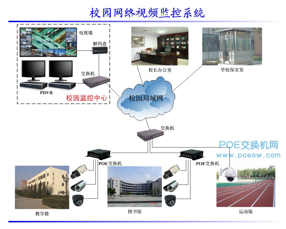 poe交换机监控安装教程视频,监控poe交换机什么品牌好用