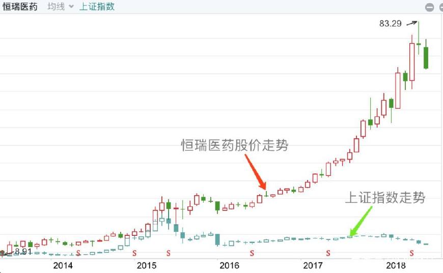 余额宝最近收益稳定的股票,比余额宝收益高且稳定