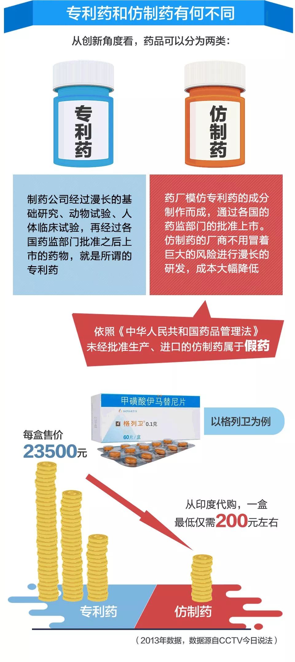 我不是药神那些你不知道的事,我不是药神为什么刷爆朋友圈