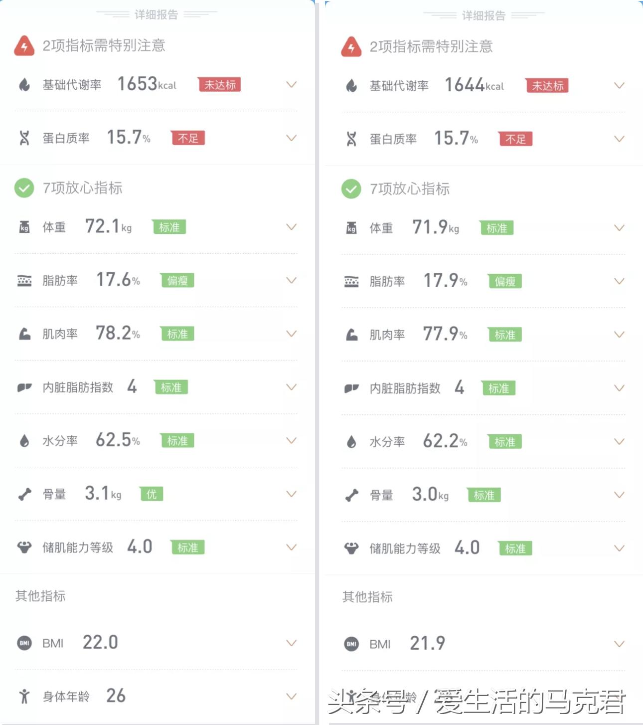 欧姆龙小米体脂秤评测,云麦和华为体脂秤哪个好