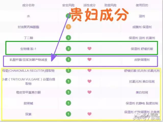 8款老牌良心国货,国货精华贵妇