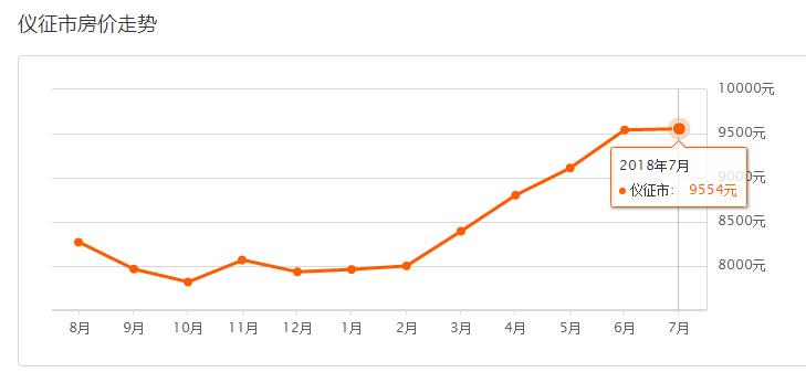 2022年南京市区房价,南京与上海市区房价