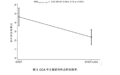 牛奶蛋白过敏喝哪款深度水解好,蛋白过敏脱敏后吃什么奶粉