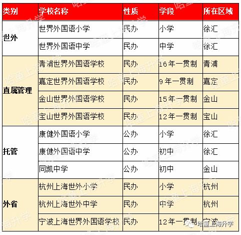 复附、交附、世外、建平“家族谱”大全，谁才是佼佼者？