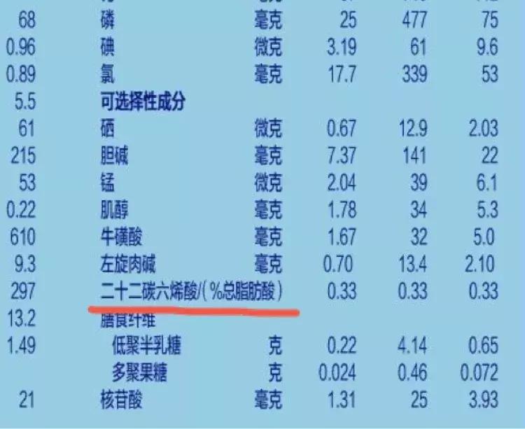 dha和神经酸哪种对大脑有记忆力,dha对宝宝脑神经生长发育至关重要