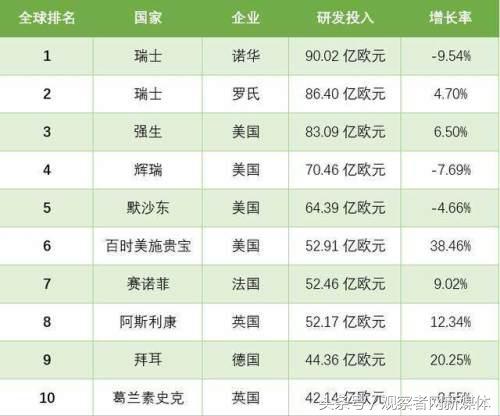 “我不是药神”里的“天价药”格列卫为啥在中国最贵？