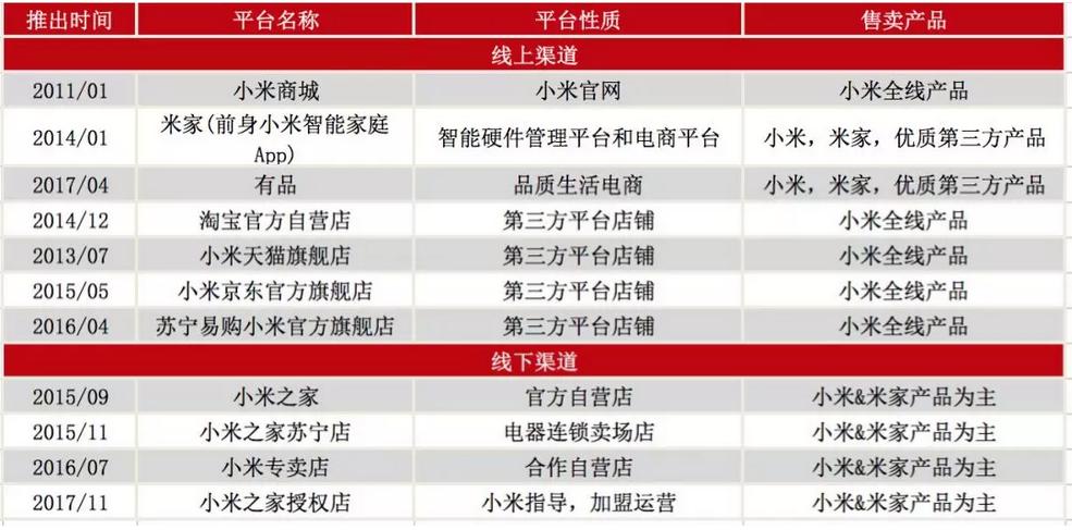 小米上市时雷军说的话,雷军是小米上市的灵魂