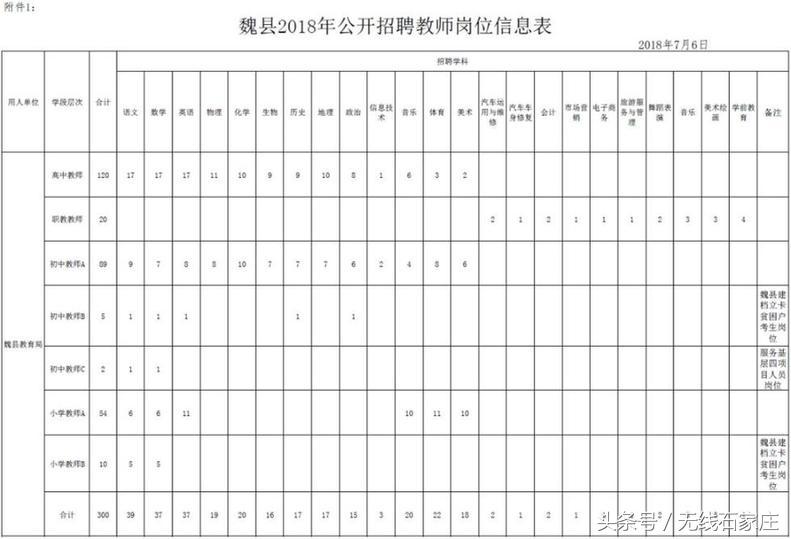 河北石家庄事业单位招聘岗位表,河北机关事业最新招聘