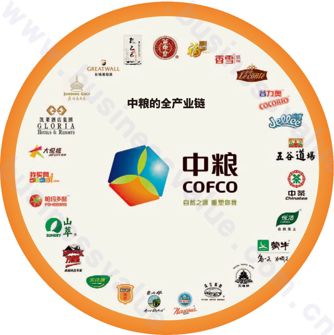 中储粮吕军,吕军中粮