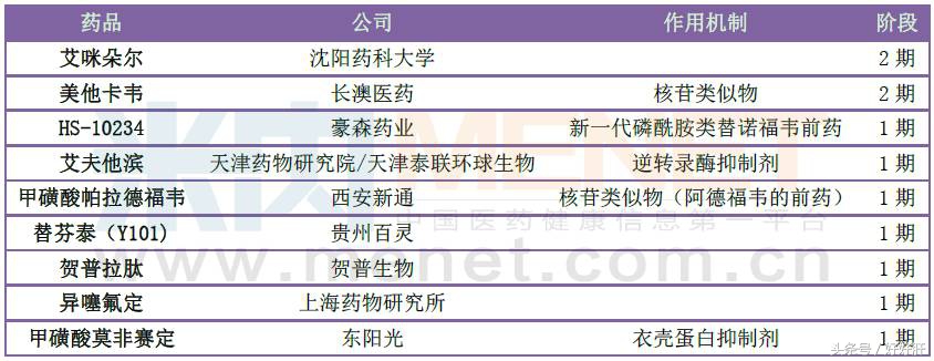 我不是药神里的医生,我不是药神的药是不是靶向药