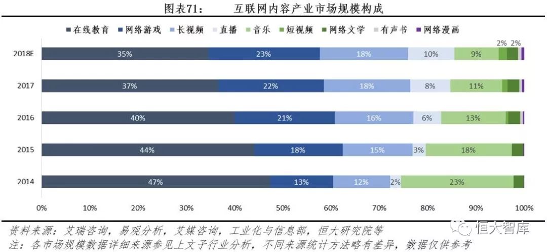 中国互联网内容产业报告：内容付费崛起，优质内容为王
