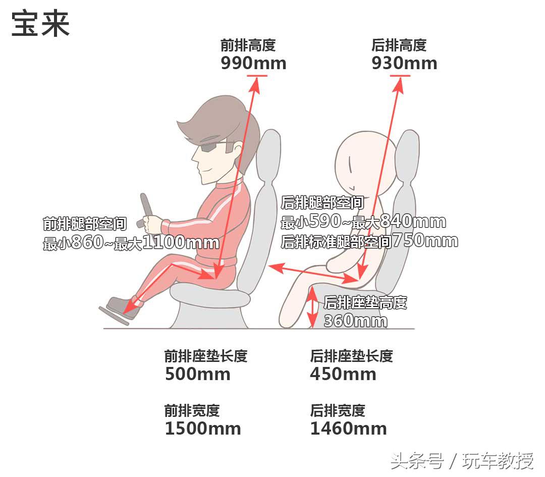 同价位宝来与朗逸哪个好,同价位朗逸和宝来怎么选