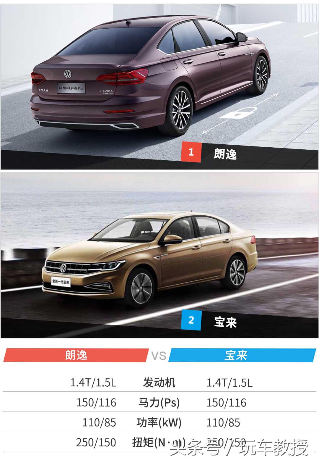 同价位宝来与朗逸哪个好,同价位朗逸和宝来怎么选