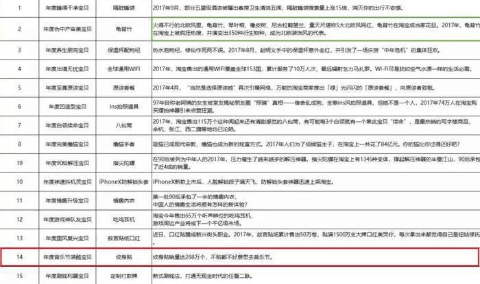 聚创大咖汇：社会人纹身贴，一个低成本且能轻松赚钱的项目