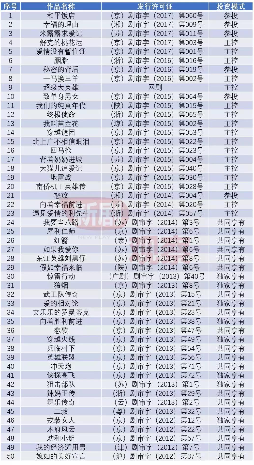 辉煌一时的海润影视，还能再度“亮剑”吗？