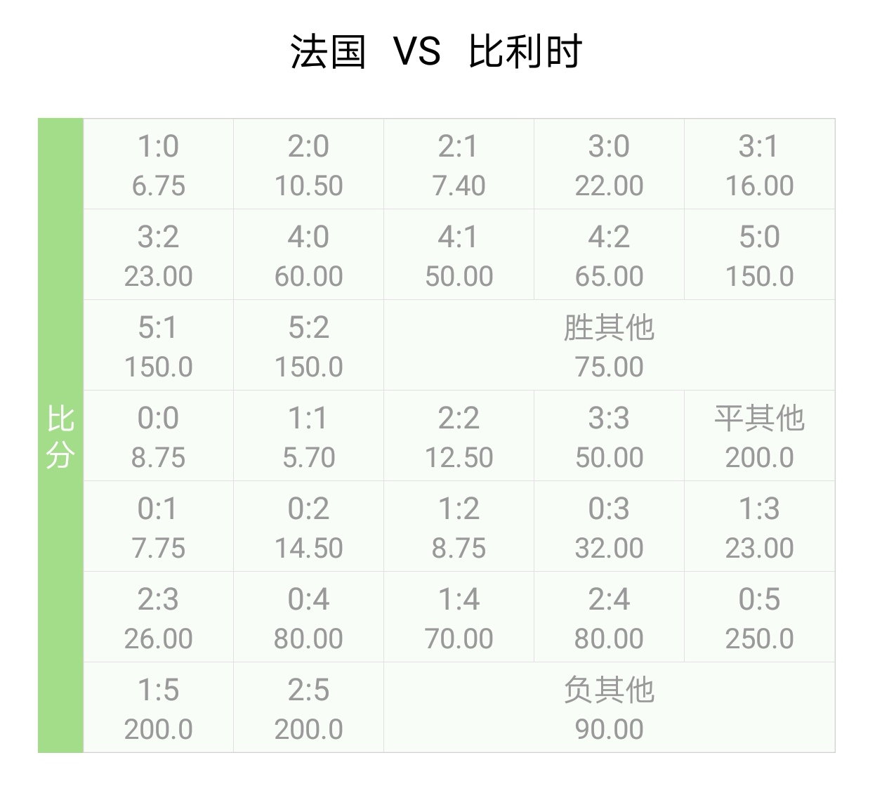 涓栫晫鏉粖鏃ヨ禂鐜囪〃娉曞浗,浠婃棩涓栫晫鏉硶鍥借禂鐜囪〃